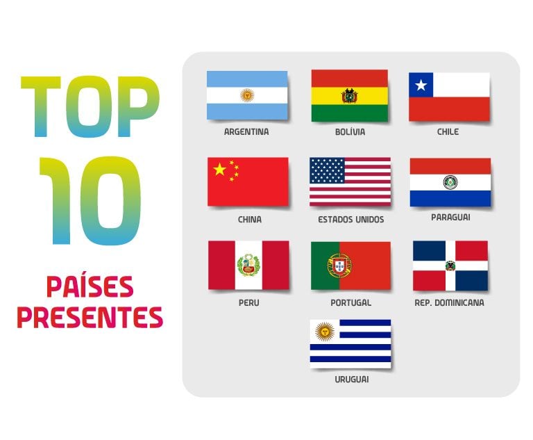 top 10 paises