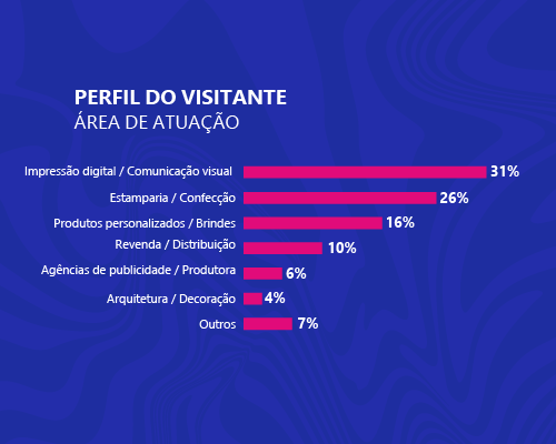 visitante brasil